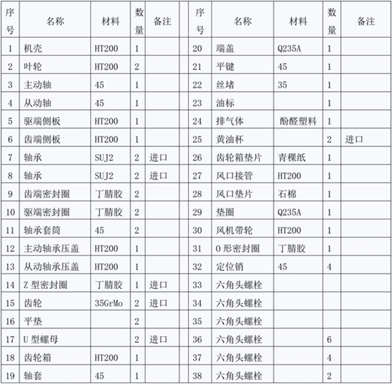 羅茨風機結構圖說明.jpg