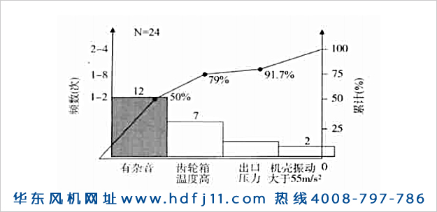 羅茨鼓風(fēng)機(jī)振動(dòng)大噪音大發(fā)燙的原因及解決辦法！華東風(fēng)機(jī).jpg